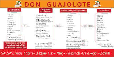 Don Guajolote Querétaro (guajolotes Estilo Tulancingo) menu