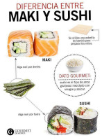 Mi Xico Sushi food